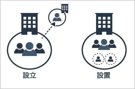 設立と設置は違うの法人設立設置届出書について 起業に関するお役立ち情報 GMOあおぞらネット銀行