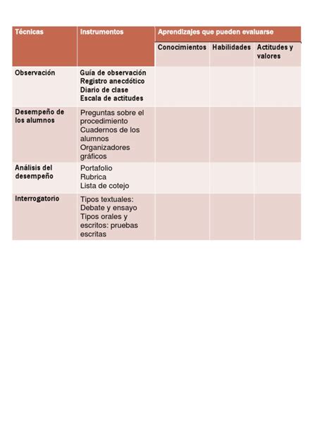 Ejemplo De Observacion