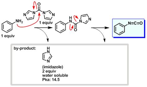 Urea Formation Mechanism - Carbonyldiimidazole (CDI)