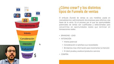 C Mo Crear Y Los Distintos Tipos De Funnels De Ventas Youtube