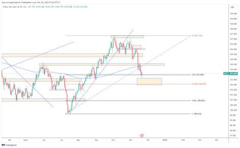 TVC DXY Chart Image By Yuss Sv3 TradingView