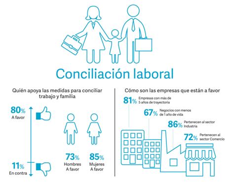 La Conciliación Laboral Clave Para La Igualdad De Género Workmeter