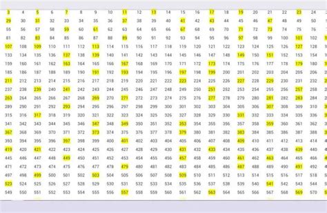 Lista de números primos del 1 al 300 Descubre todos CCFProsario ar