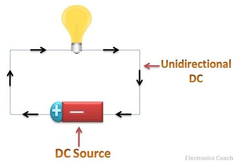 Difference Between Ac And Dc With Comparison Chart Electronics Coach