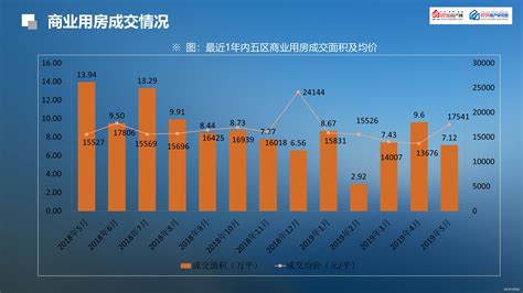 2019年开发商排行2019年新乡楼市销售排行榜 快看看哪家房子卖得最好2排行榜