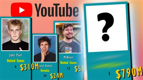 The Richest Youtubers Youtube