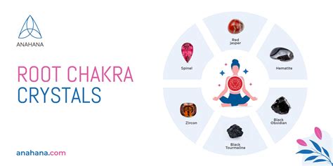 Root Chakra Crystals - Examples and Explanations