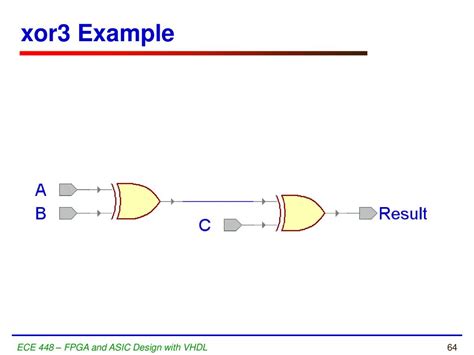 Lecture Vhdl Refresher Ece Fpga And Asic Design With Vhdl