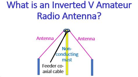 What Is An Inverted V Amateur Radio Antenna Johnson S Techworld