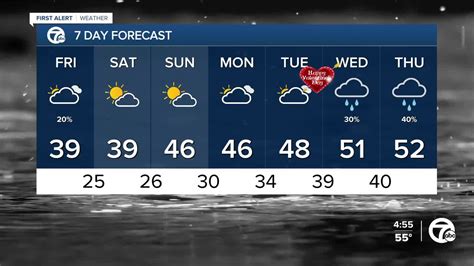 Detroit Weather: Colder air returns with a few flurries/snow showers