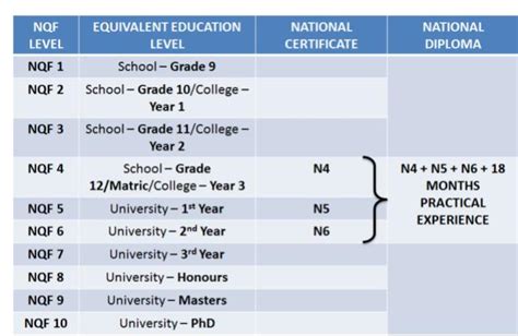 National Certificate Distance Learning Skills Academy Skills Academy