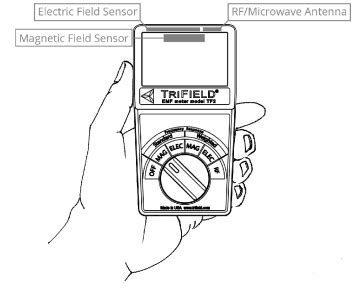 Emf Meter Review Trifield Tf Emf Meter The Definitive Review The