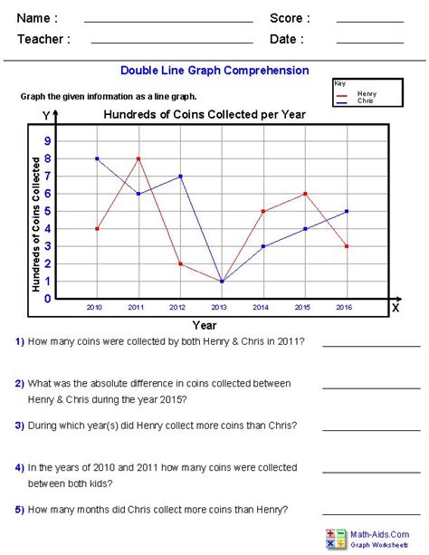 Interpreting A Line Graph Worksheet