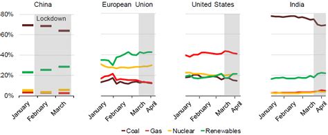 Special Report A Series Of Disasters Shows How Renewable Energy Helps