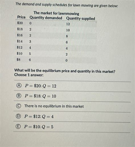 Solved The Demand And Supply Schedules For Lawn Mowing Are Chegg