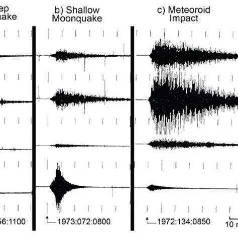 Compressed Timescale Seismograms From Apollo ASE Network A Deep