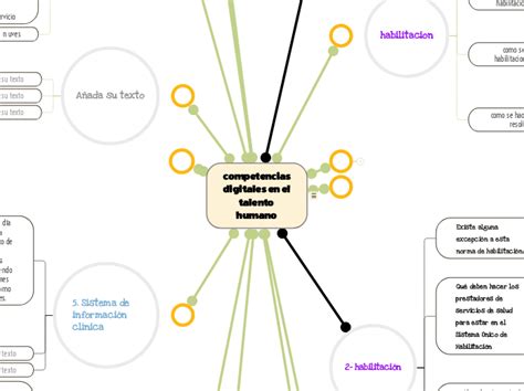 Competencias Digitales En El Tal