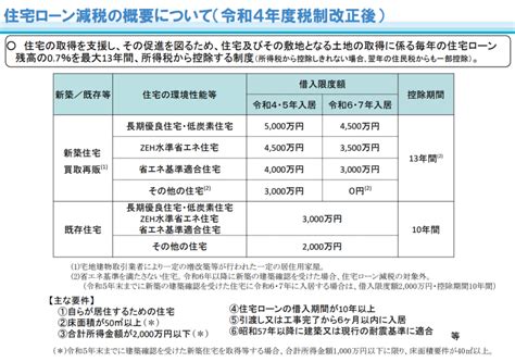 【2024年】家を建てる前に知っておきたい！補助金・助成金・税制優遇制度 ロゴスホームの住宅メディア 札幌・東北で注文住宅