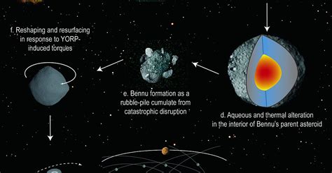 History Of Bennu The Planetary Society