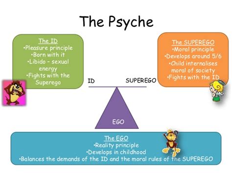 Psychodynamic Approach A Journey Through Psychology