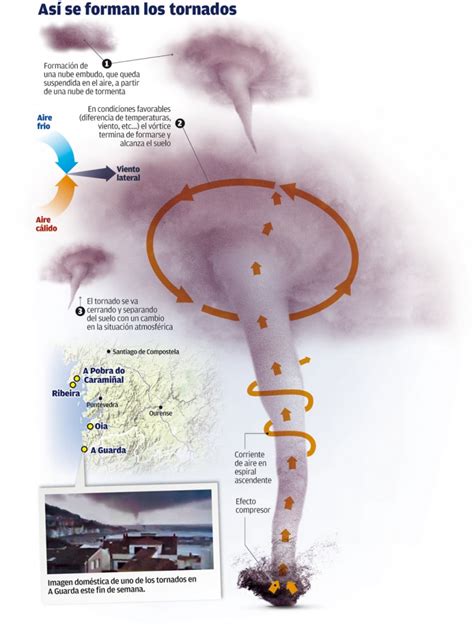 C Mo Es Forman Los Tornados Im Genes Y Noticias