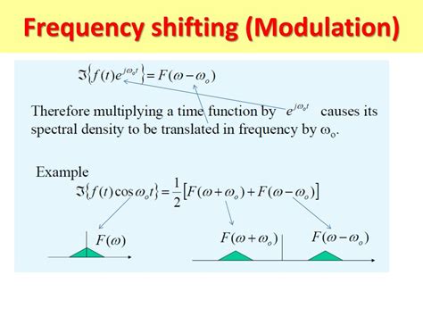 Ppt Properties Of Continuous Fourier Transforms Powerpoint Presentation Id3113048