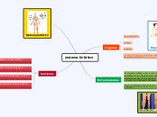 Sistema Linf Tico Mind Map