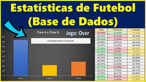 Planilha De Estat Sticas De Futebol Banco De Dados Mostra Todas As