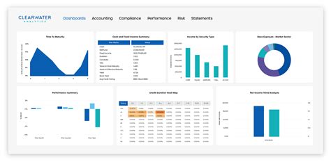 Investment Reporting Software Clearwater Analytics