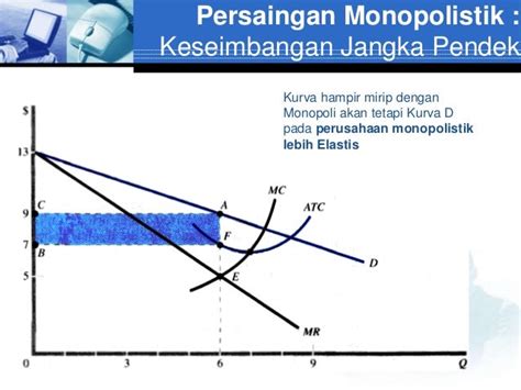 Contoh Grafik Keseimbangan Pasar Sinter D