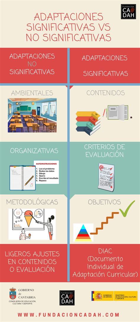 Adaptaciones Curriculares