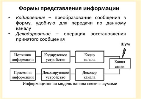 Основы теории информации — Шаг 1 — Stepik