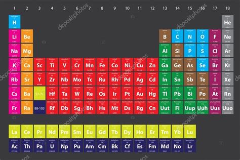 Ilustraci N De La Tabla Peri Dica De Los Elementos
