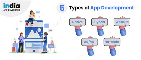 5 Types of App Development - India App Developer Latest Blog 2022