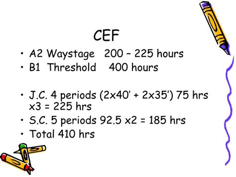 Ppt German And The New Junior Certificate Challenges And