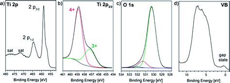 Amorphous And Highly Nonstoichiometric Titania TiO X Thin Films