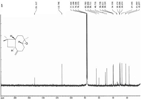 Figure S27 13 C Nmr Spectrum Of Compound 14 75 Mhz Cdcl 3 Download Scientific Diagram