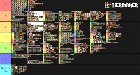 A Tier List Of Rsurvivors Tier Lists Rsurvivor