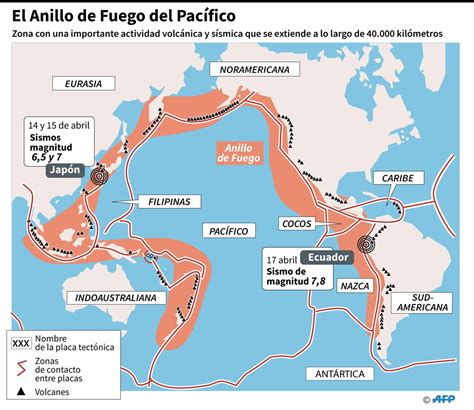 El Anillo De Fuego Del Pacífico Que Provocó Sismo En Ecuador Y Amenaza