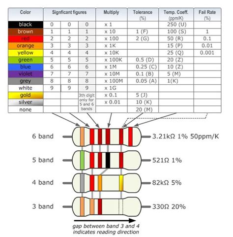 Circuit Color Chart 1 To 100