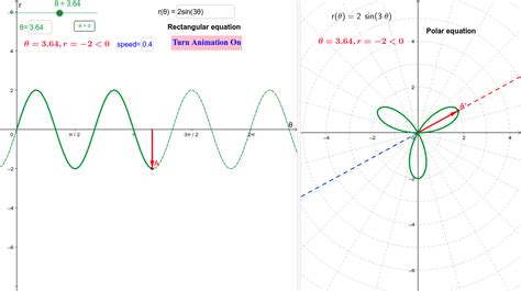 Rectangular Polar Graphs Geogebra