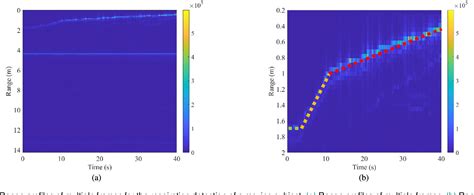 Figure 13 from Tracking-Aided Respiration Detection Using Radar During ... 