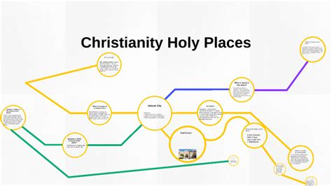 Christianity Holy Places By Md 6c On Prezi