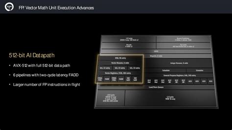 Zen 5 Microarchitecture AMD Deep Dives Zen 5 Architecture Ryzen