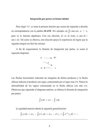 M Todo De Integraci N Por Partes Tabulaci N Pdf