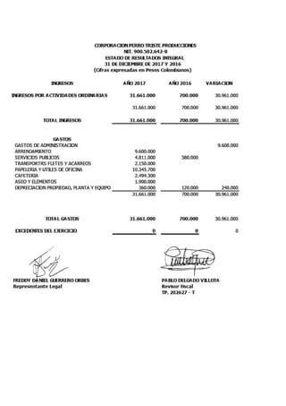 Informe Anual De Resultados Ptp 2017 PDF