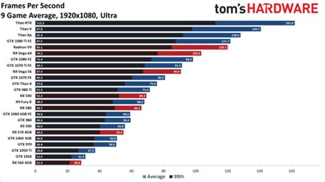 Graphics card comparison chart - stealthluda