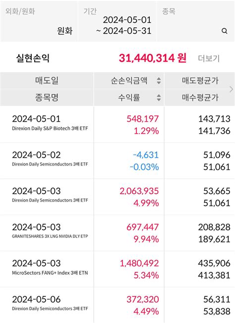 블라인드 주식·투자 5월 결산 3100만원