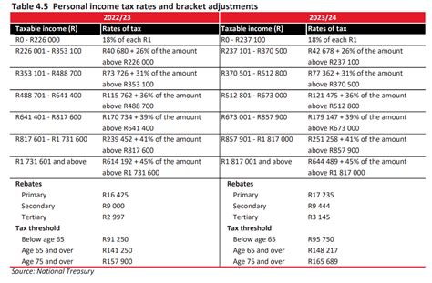 Trust Tax Rates 2024 South Africa Noell Angelina