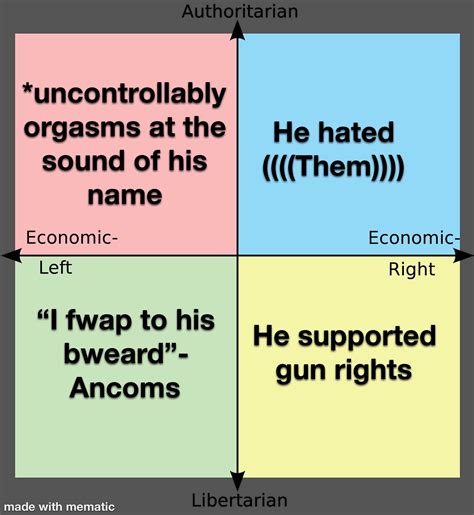 Each Quadrants Favorite Thing About Marx R Politicalcompassmemes